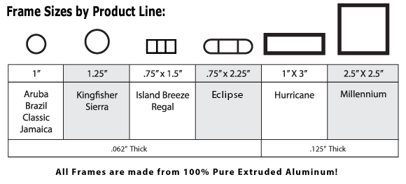 Frame Sizes by Product Line Chart