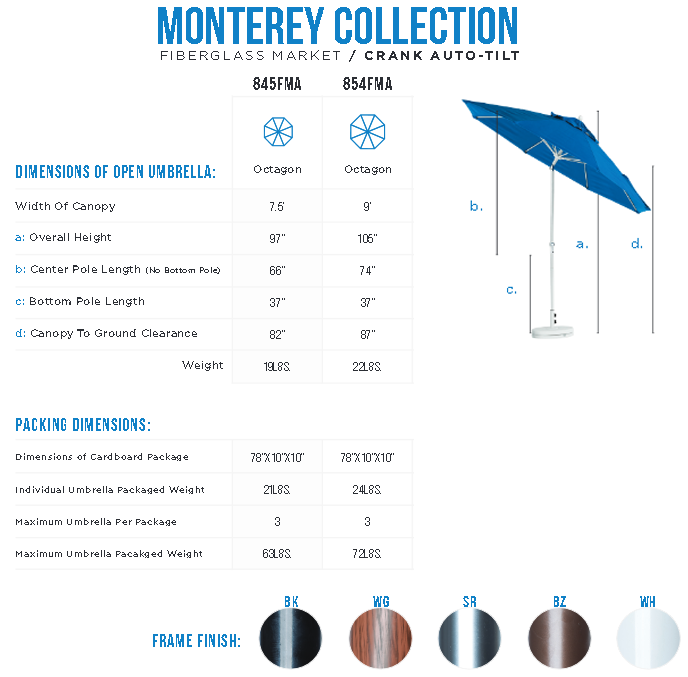 Florida Patio: Patio Furniture