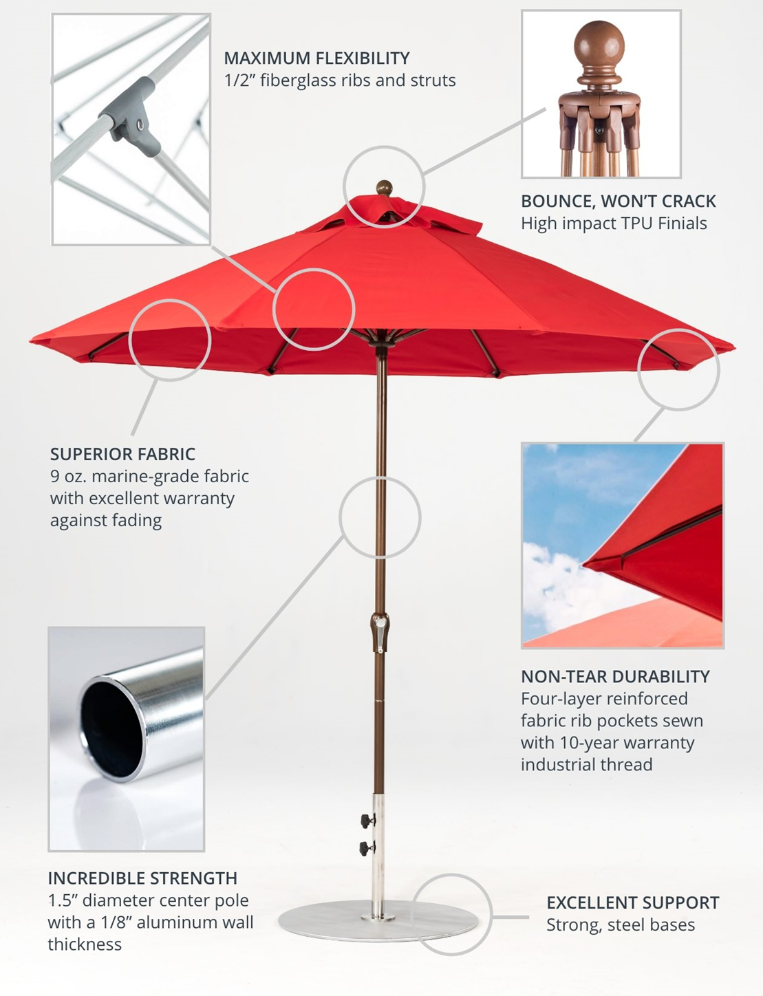 Frankford Umbrellas